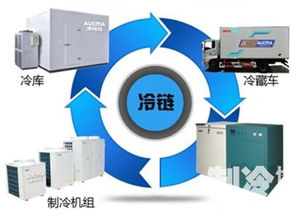 劍指順豐，EMS殺入冷鏈配送 河北生物醫藥市場的新變革